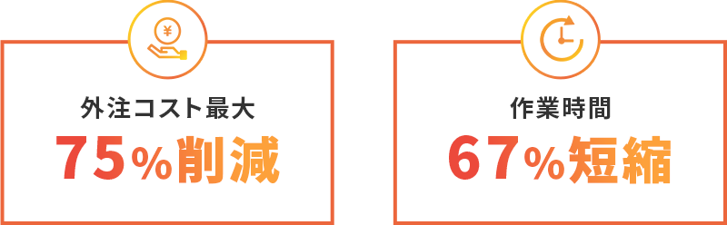 外注コスト最大75％削減、作業時間67％短縮