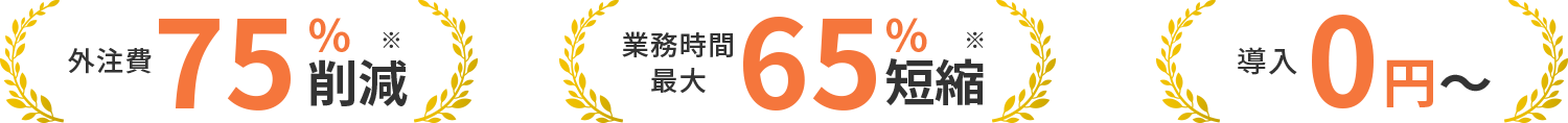 外注費75％削減、業務時間最大65％短縮、導入0円〜